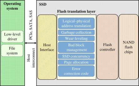 DRAM vs DRAM-Less SSDs: A Detailed Analysis