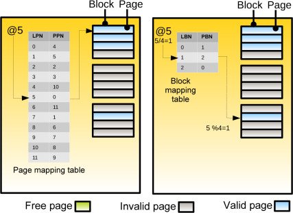 data mapping tables