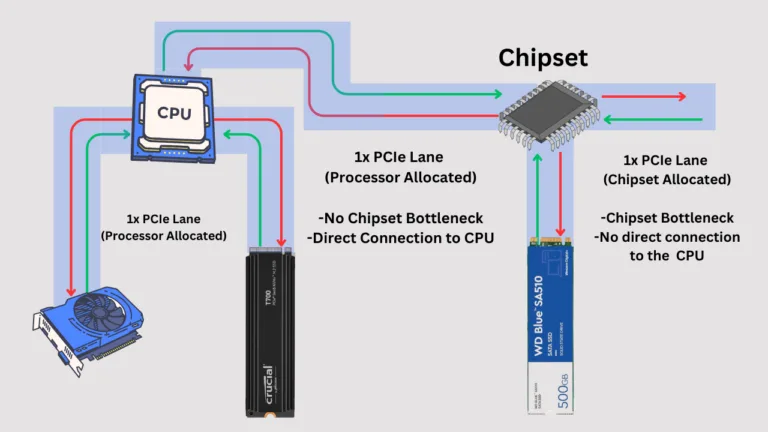 M.2 vs PCIe vs. NVMe vs SATA vs AHCI: Ultimate Showdown