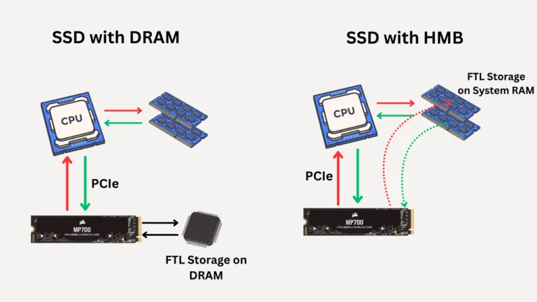HMB vs DRAM SSD vs Pseudo-SLC Cache: What is the difference?