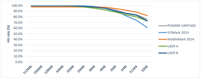 HMB hit rate benchmark graph