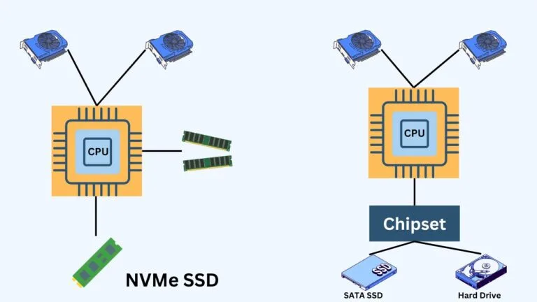 How Does an SSD Work? A Detailed Guide