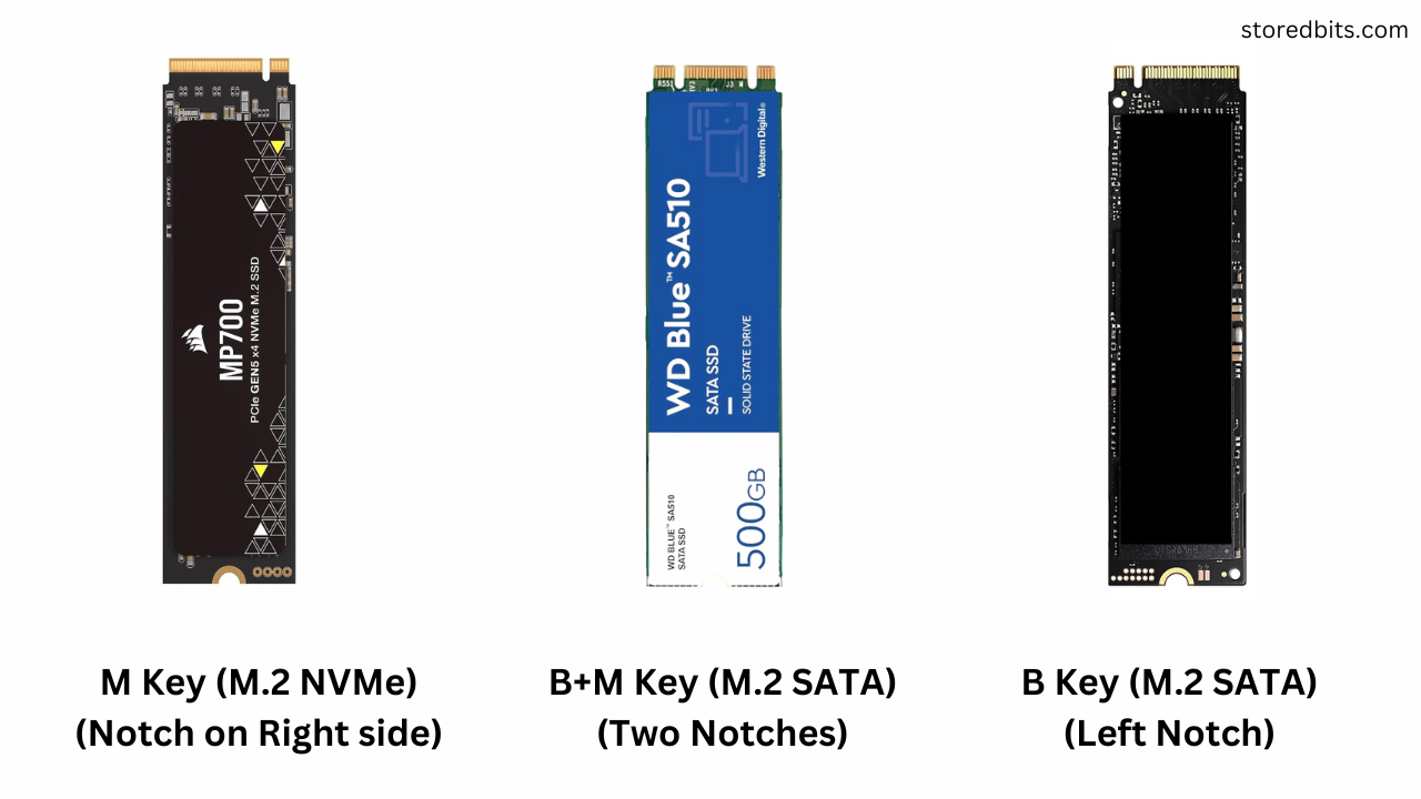 Different SSD notches