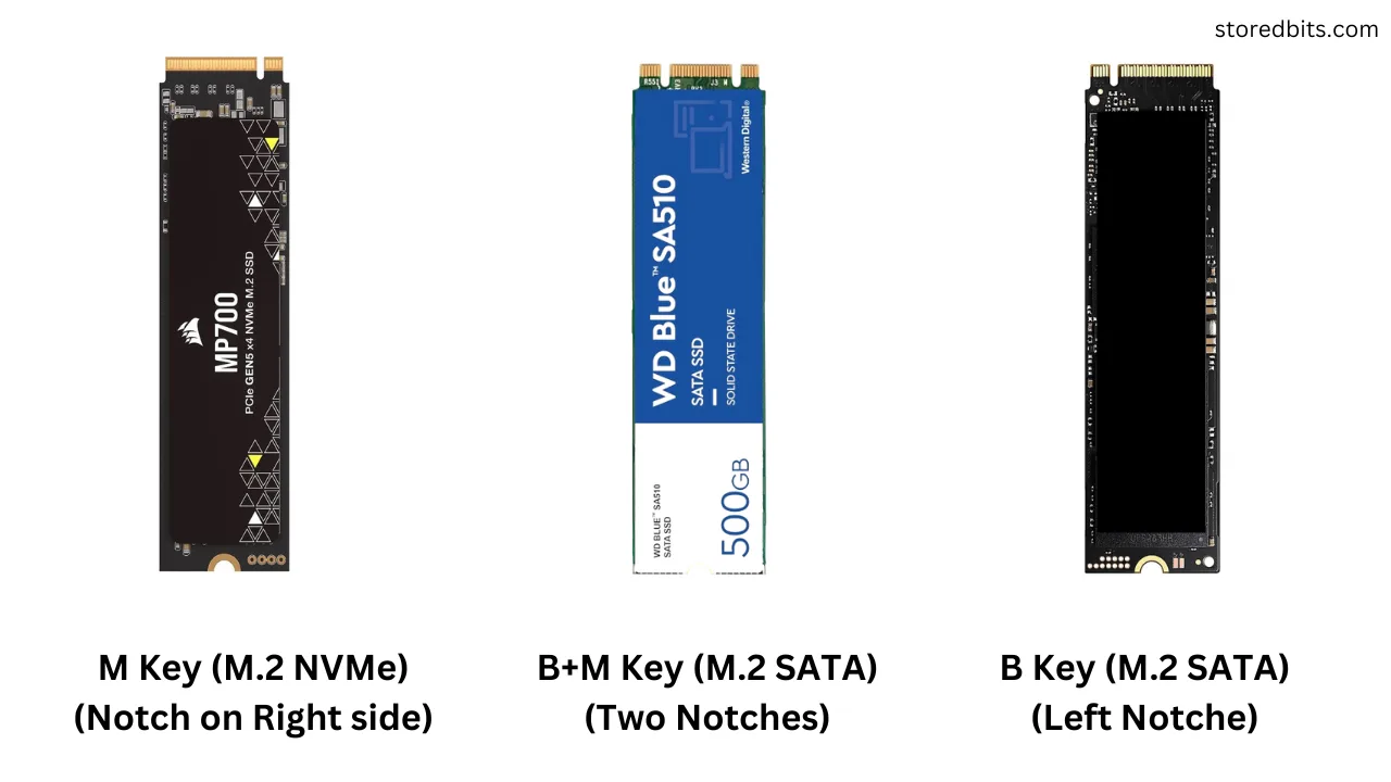 M-Key, B-Key, B+M Key SSD