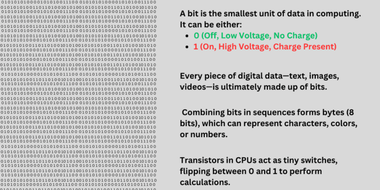 What is a bit? Why do computers only understand 0 and 1?