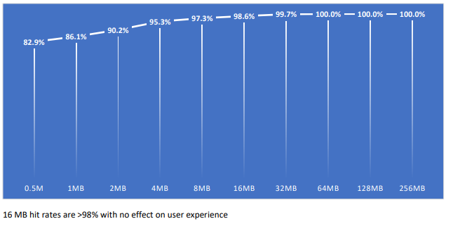 HMB hit rate graph