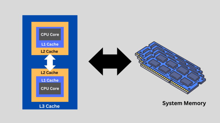 What is CPU Cache? Understanding L1, L2, and L3 Cache