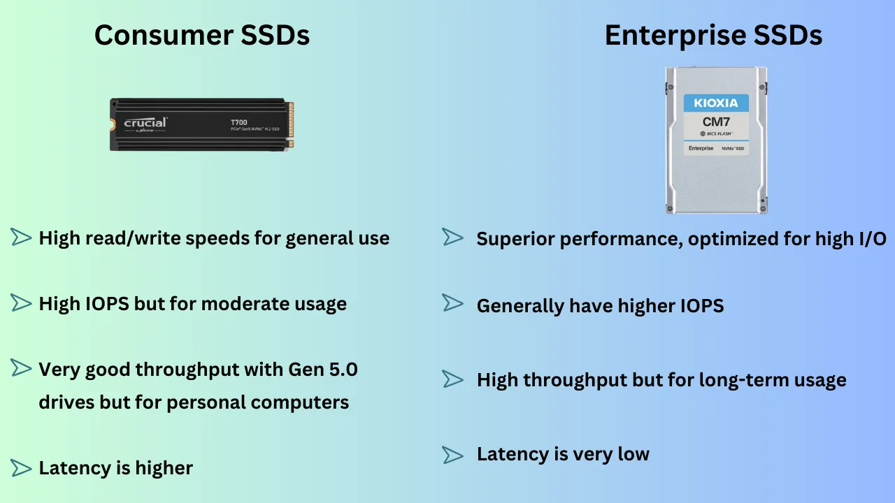 Consumer SSDs vs Enterprise SSDs difference in an image