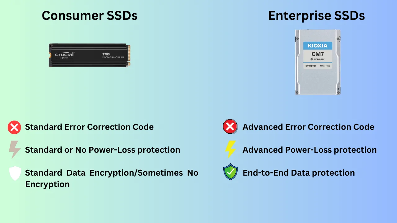 Reliability features compared