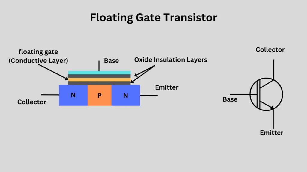 Floating gate transistor