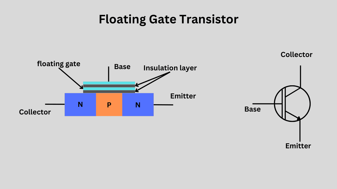 Floating gate transistor