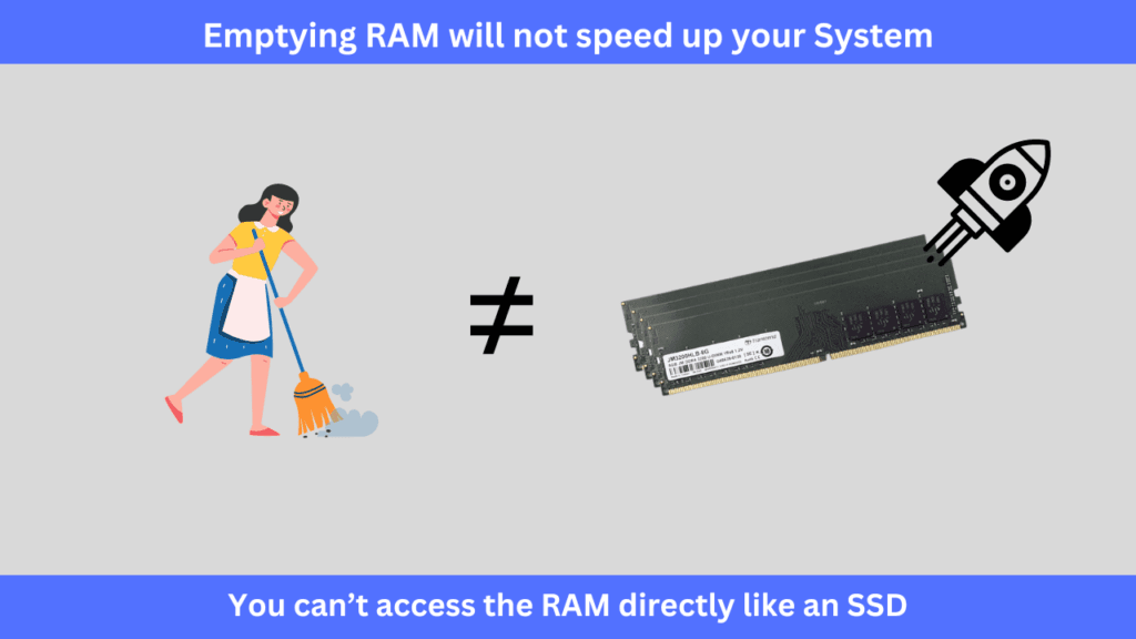 Emptying RAM will not speed up your PC