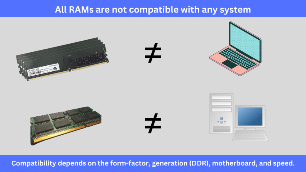 All rams are not compatible with each other
