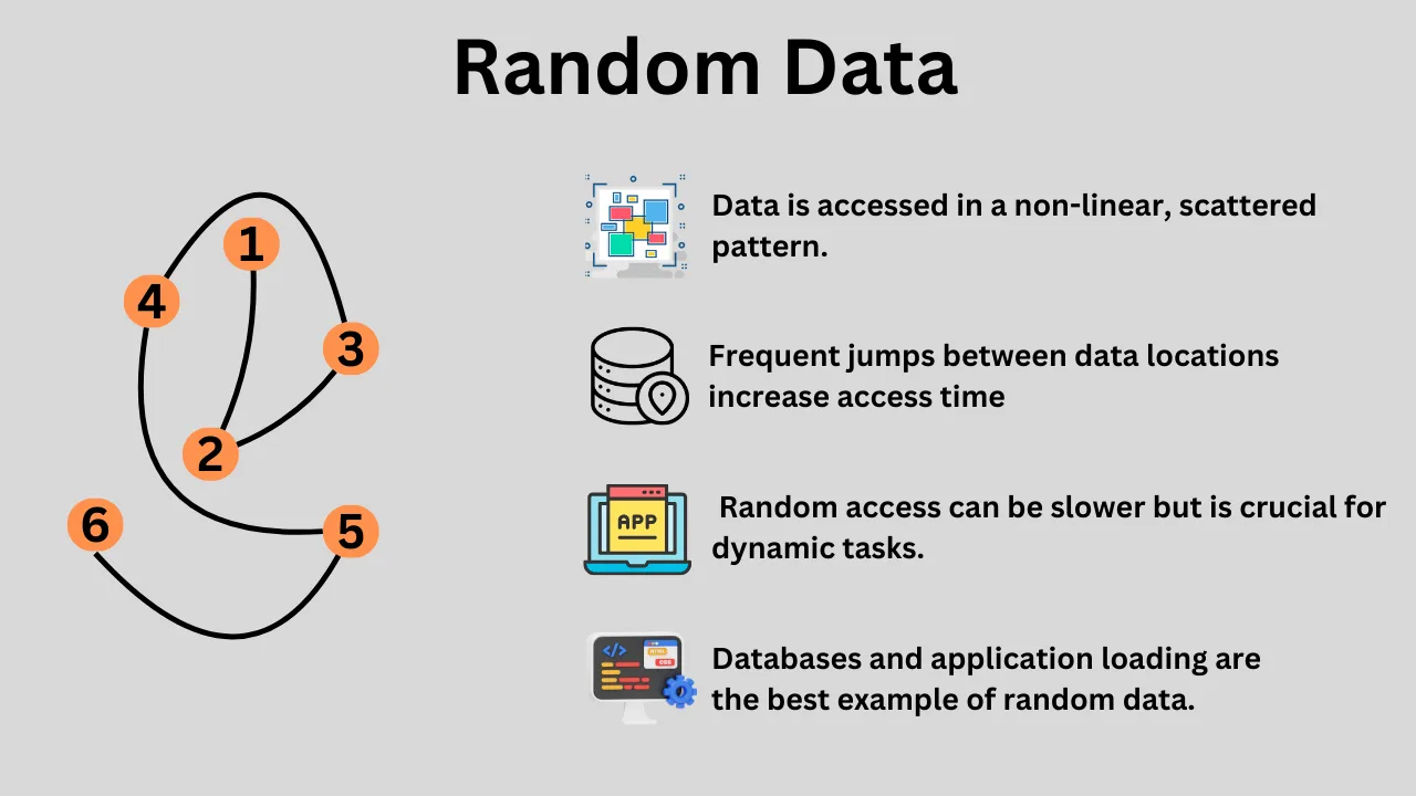 Random Data in storage