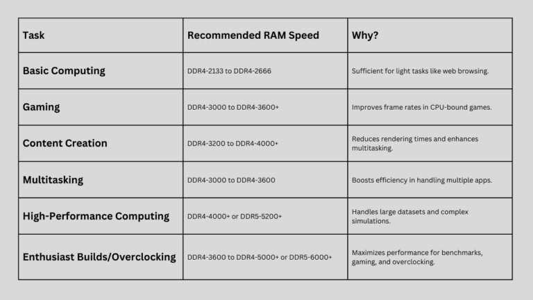How to Choose the Right RAM for Desktop? PC RAM Buying Guide