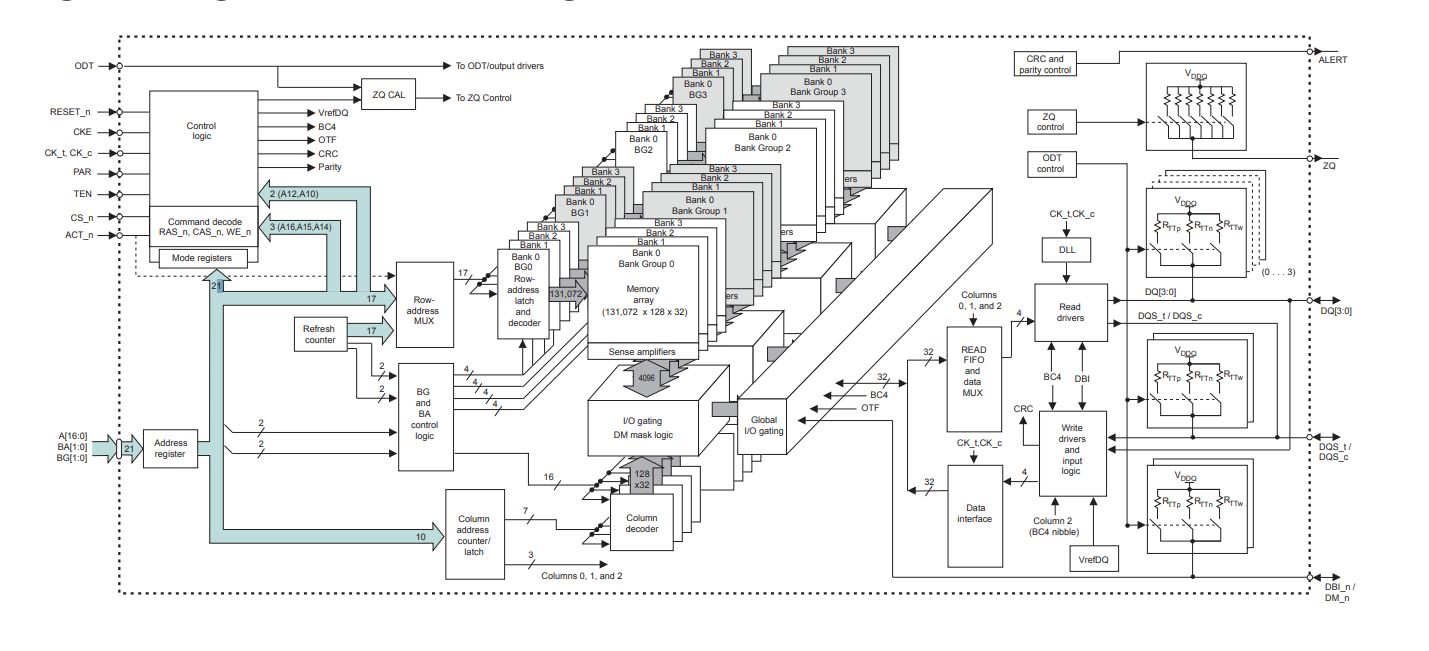SDRAM Image