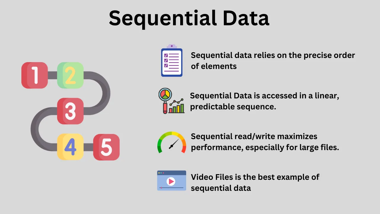 Sequential Data in Storage