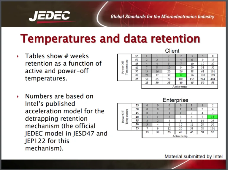 How long do SSDs store data without power?