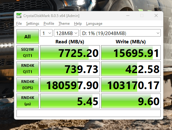 CDM Real World profile results