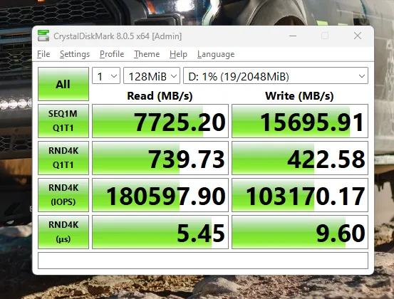CDM Real World profile results