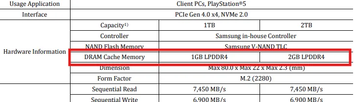 How to Tell if an SSD has DRAM or Not?