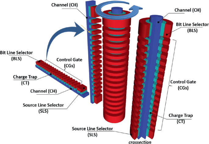 3D NAND String structure
