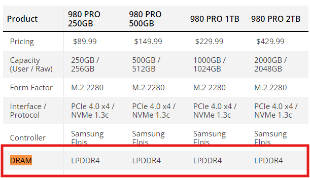 Checking ssd dram on tomshardware