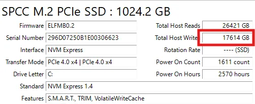 ssd total host writes