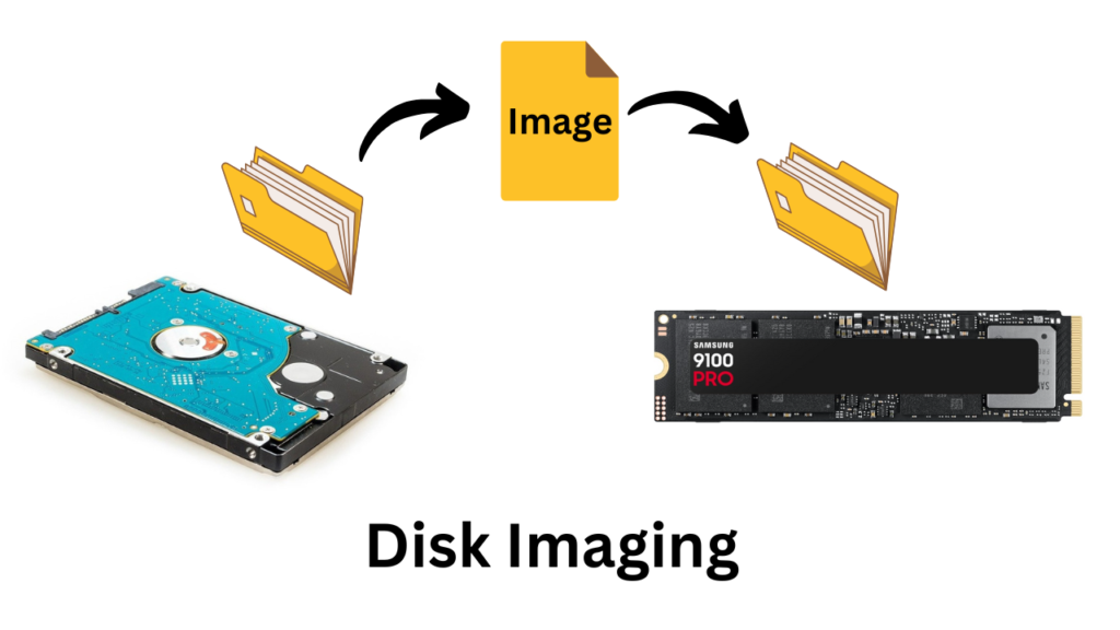 Disk Imaging