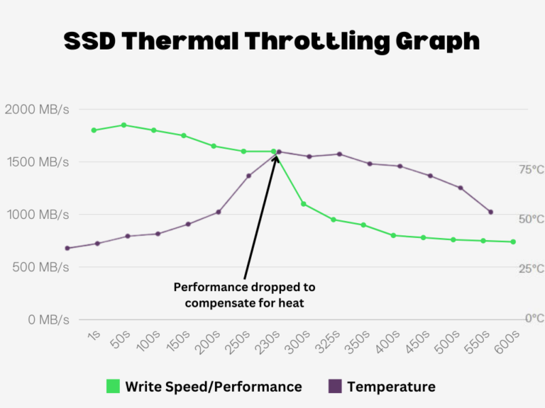 Do SSDs need Cooling?