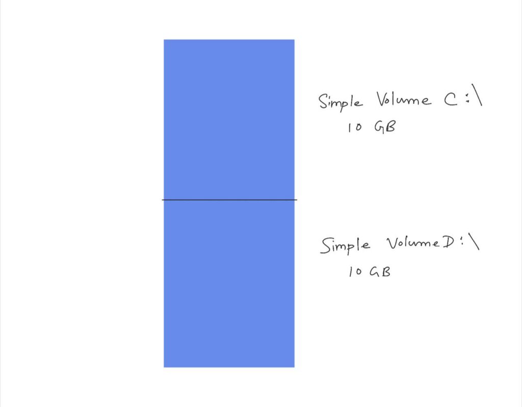Simple volume