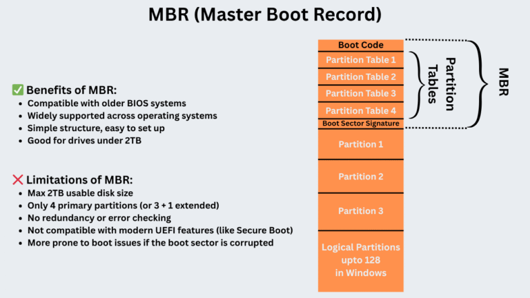 What is the Difference Between MBR and GPT?
