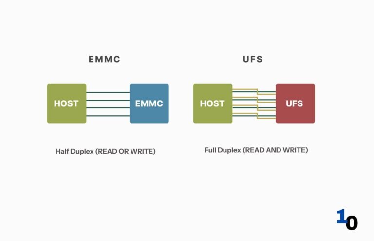 eMMC vs UFS: What is the Difference?