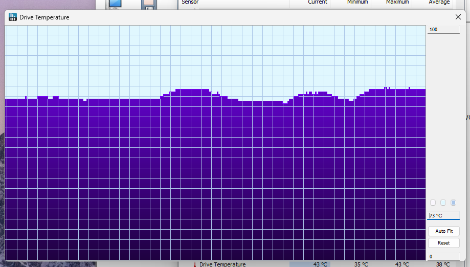 SSD temperature graph