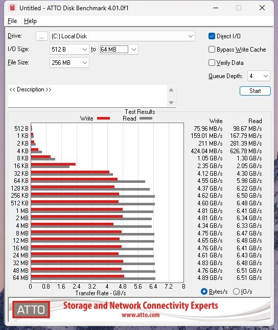 ATTO Disk Benchmark
