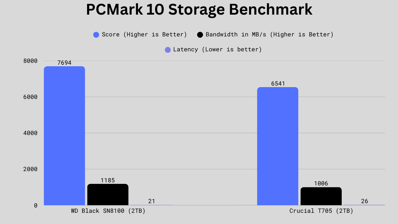 PCMark 10 