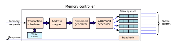 memory controller block diagram