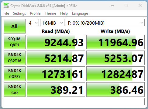 Peak CrystalDiskMark Benchmark of StarWind RAM Disk