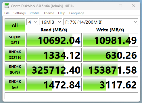 Peak CrystalDiskMark Benchmark of OSFMount RAM Drive