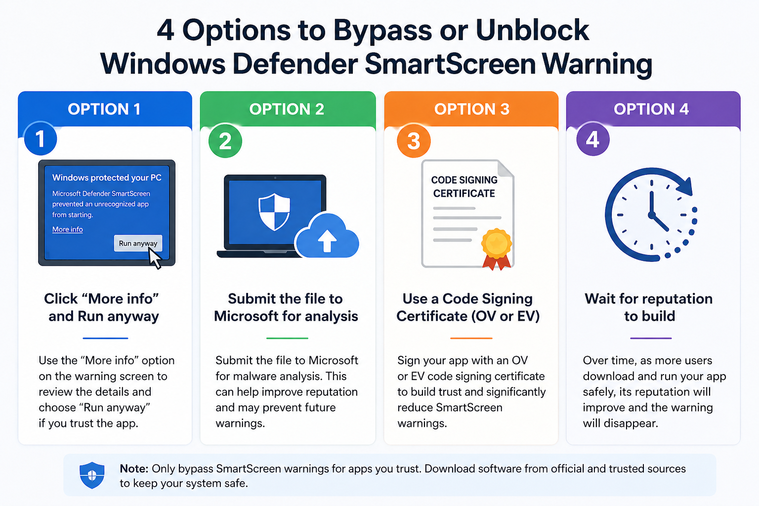 Windows Defender SmartScreen Prevented an Unrecognized App? How to Fix ...